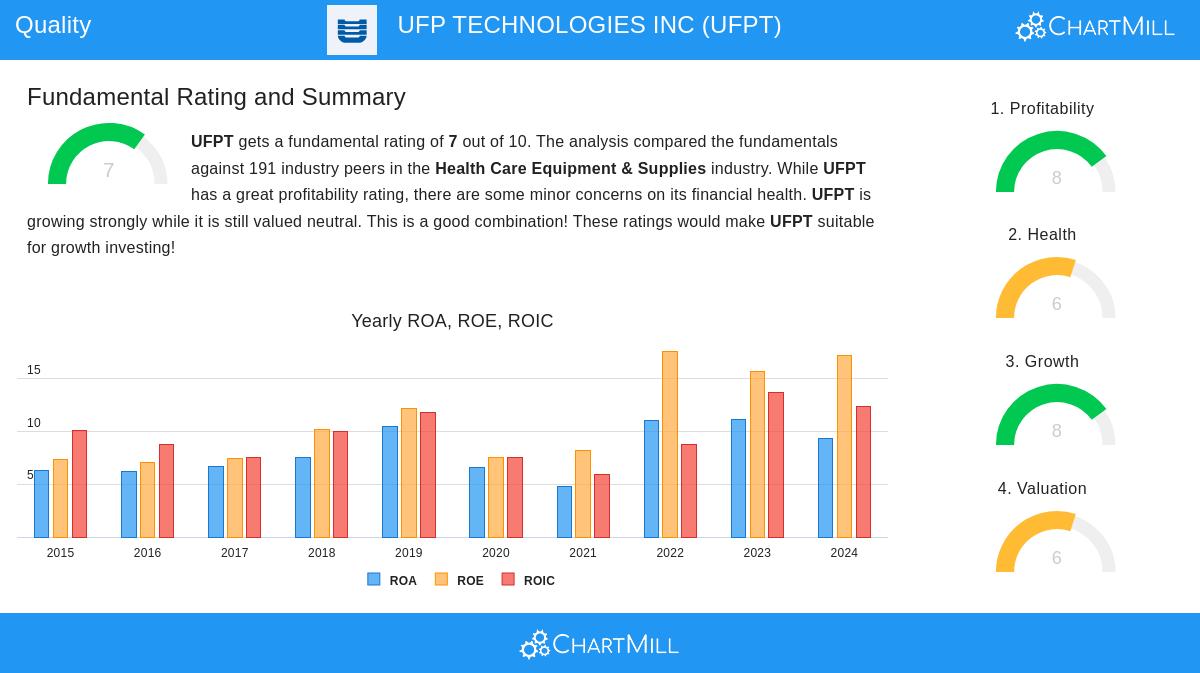 UFP Technologies Inc