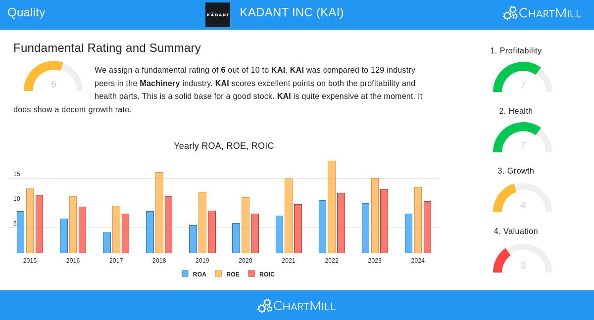 KADANT INC