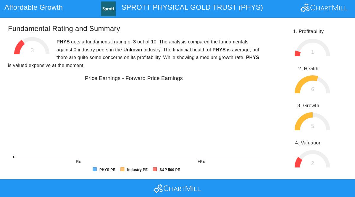 SPROTT PHYSICAL GOLD TRUST