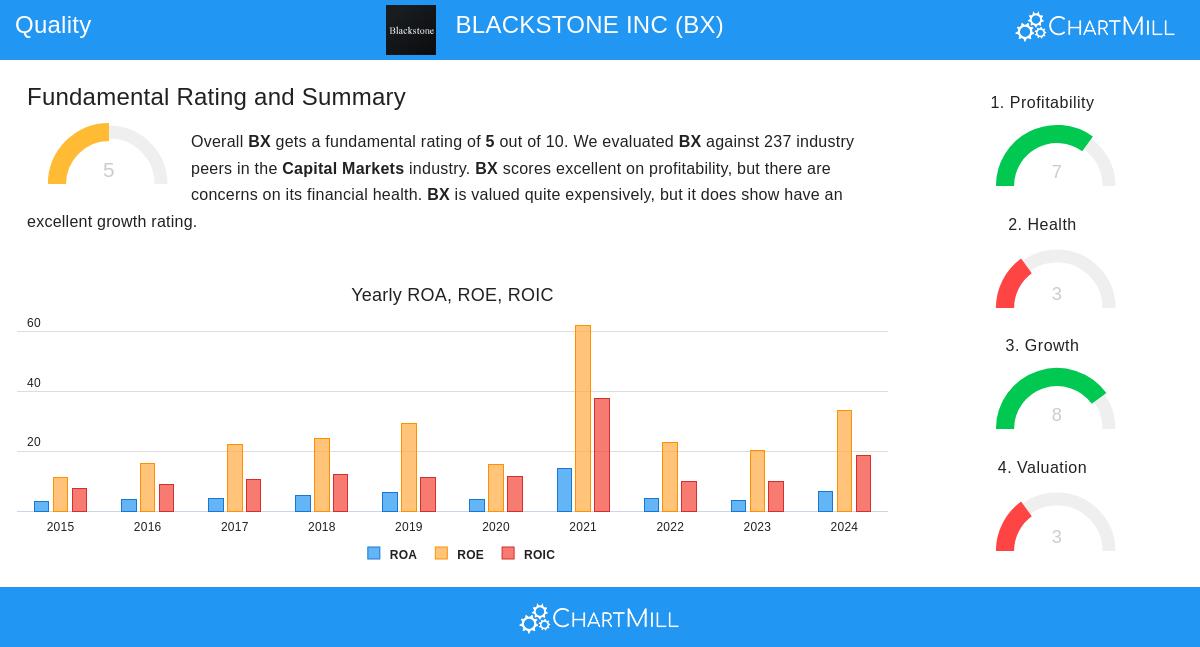Blackstone Inc