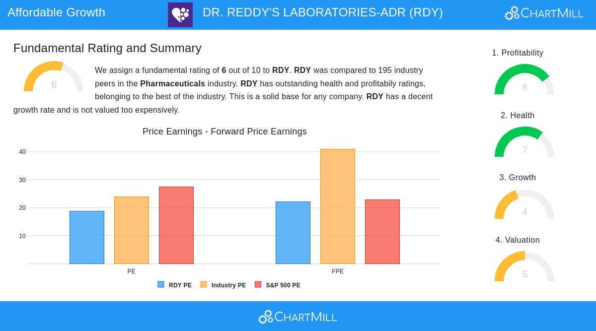 Dr. Reddy's Laboratories