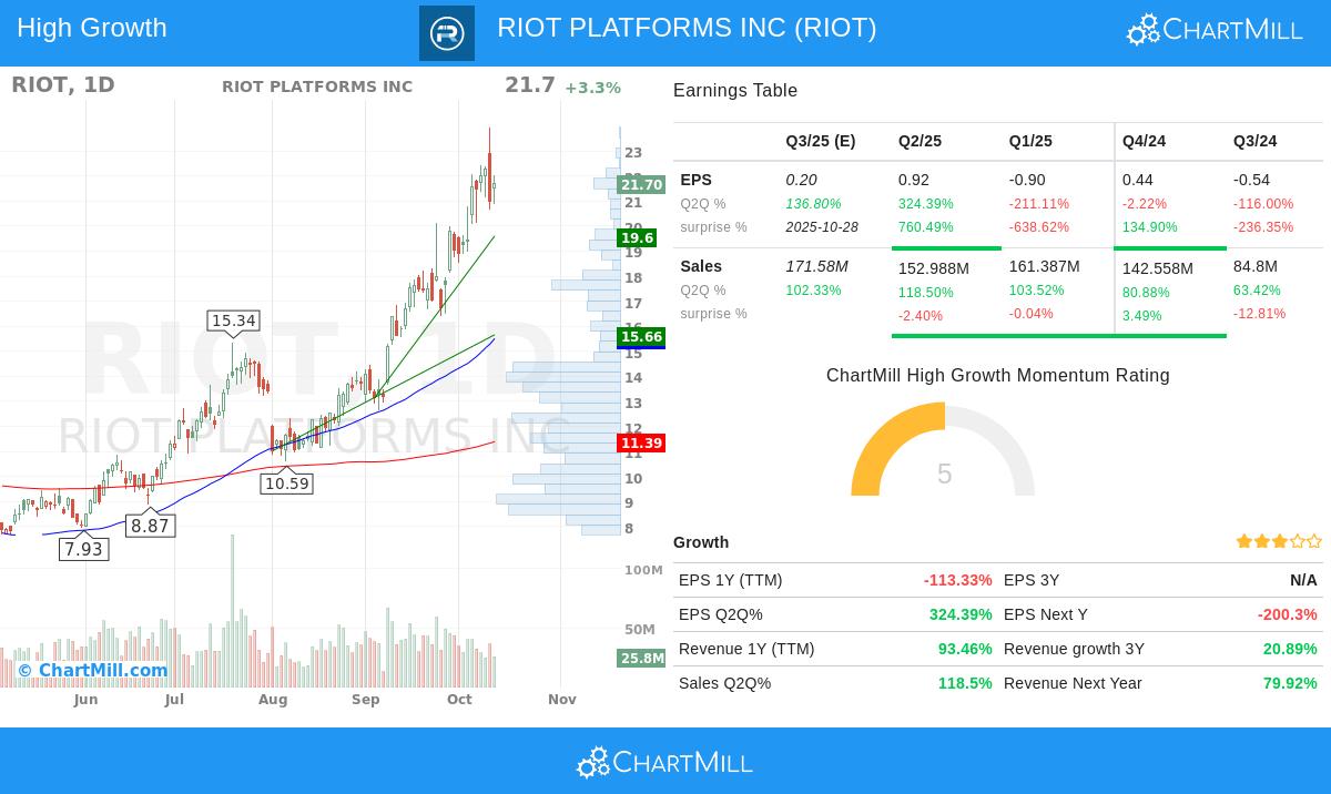 RIOT PLATFORMS INC