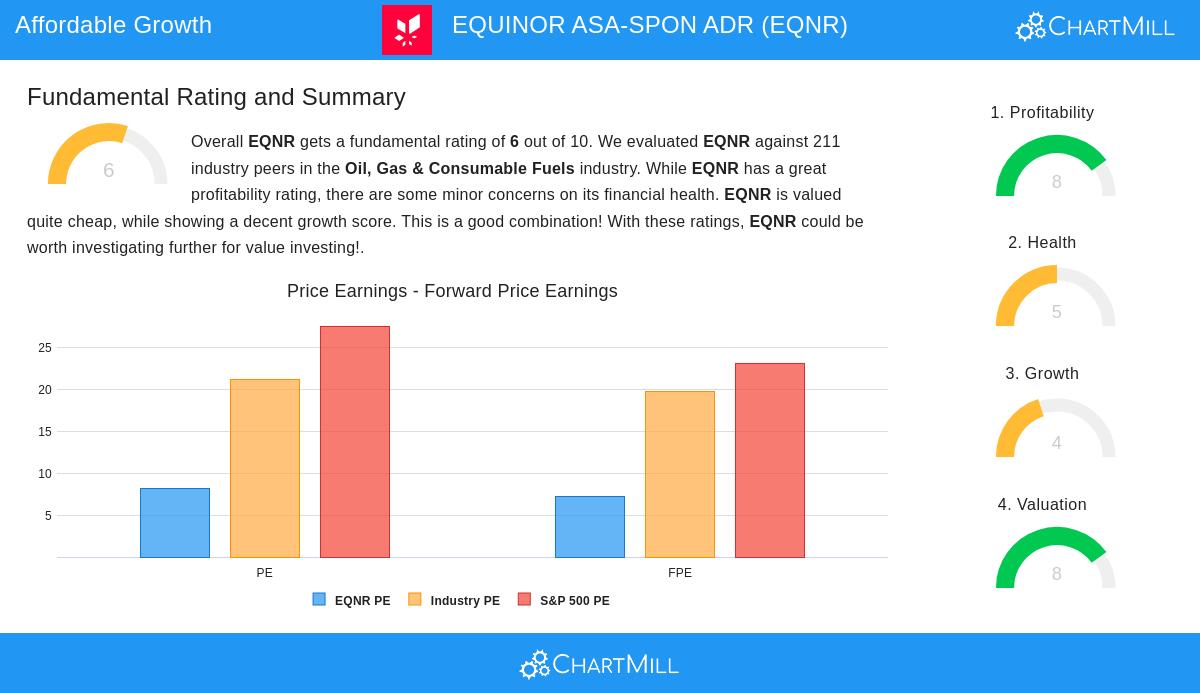 Equinor ASA-SPON ADR