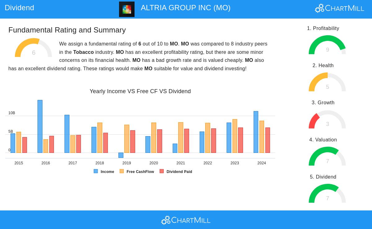 Altria Group Inc