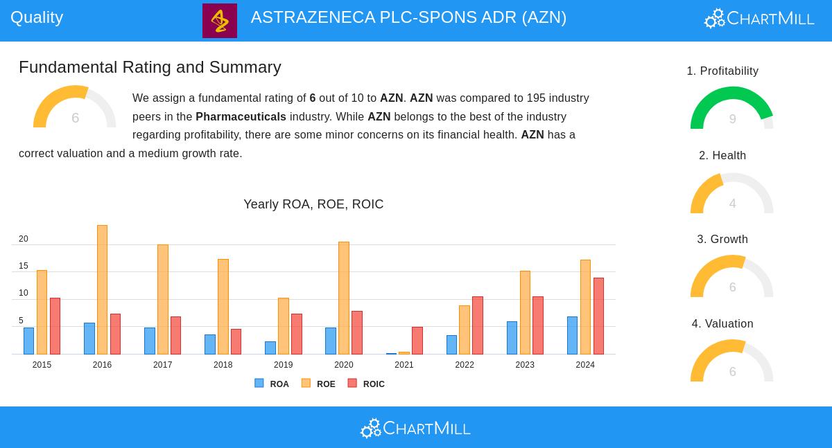 AstraZeneca
