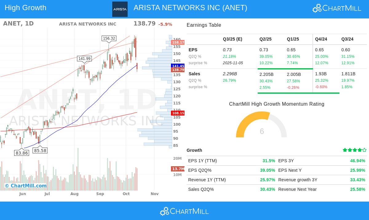 ANET Stock Image