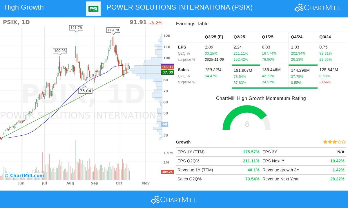 Power Solutions International