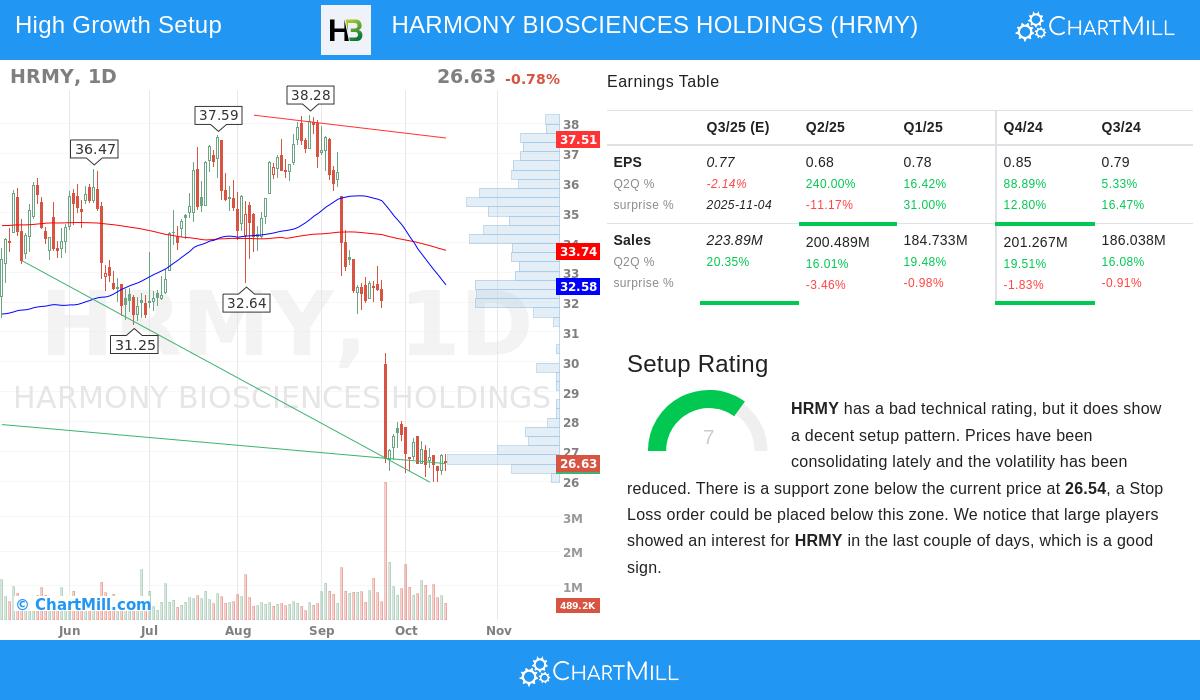 HRMY stock chart