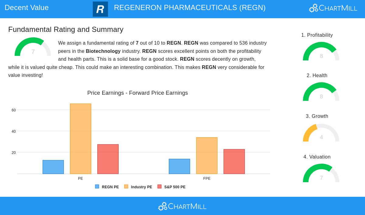 REGENERON PHARMACEUTICALS