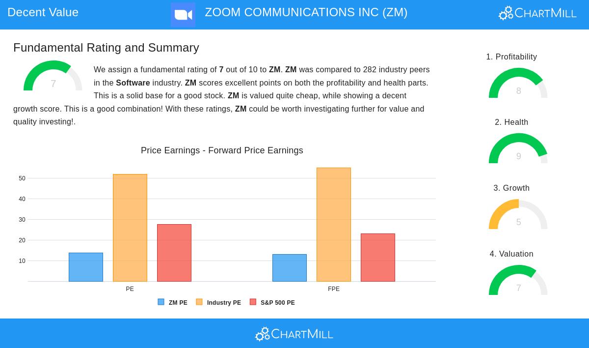 Zoom Communications Inc.