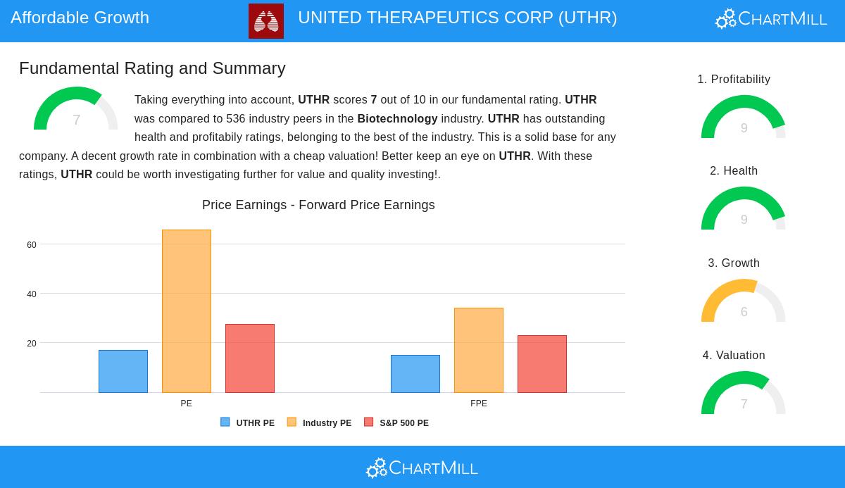 United Therapeutics Corp