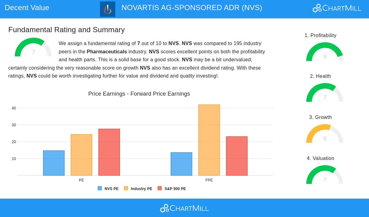 Novartis Stock Image