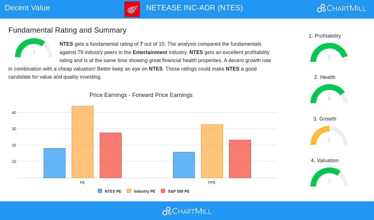 NetEase Inc