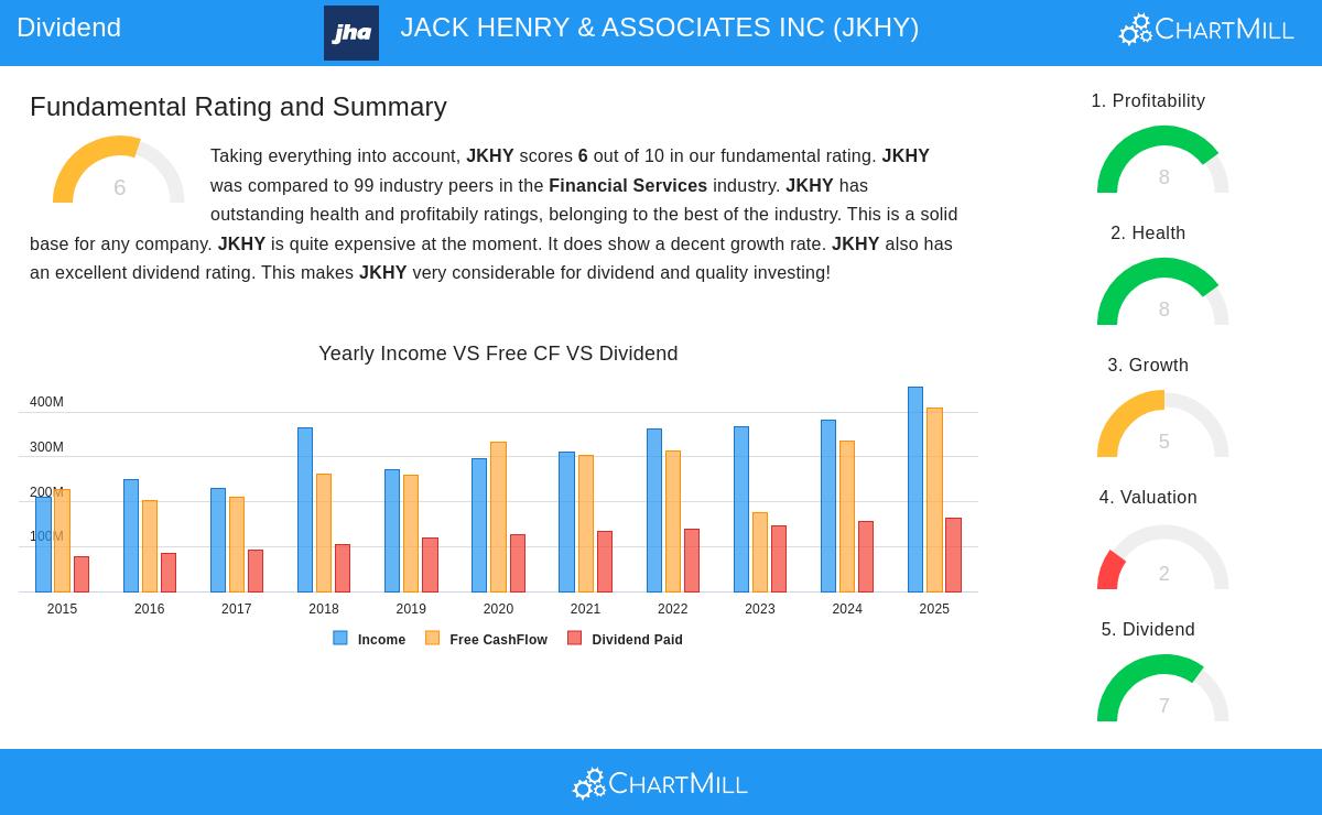 JACK HENRY & ASSOCIATES INC stock chart