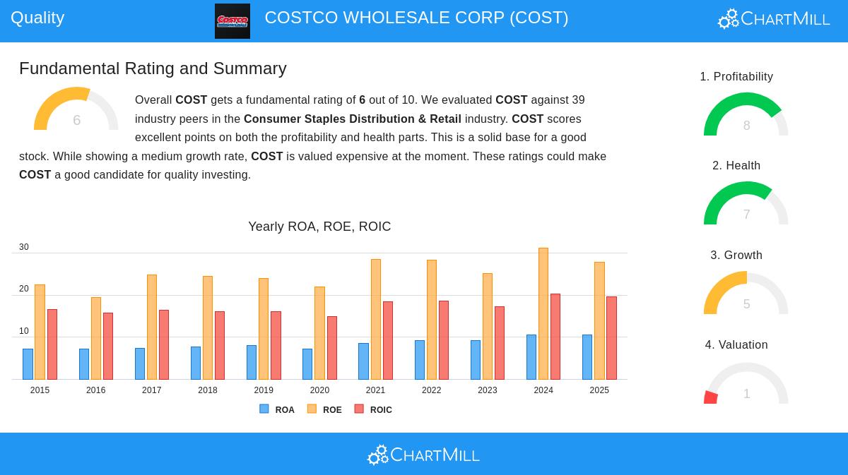 COSTCO WHOLESALE CORP