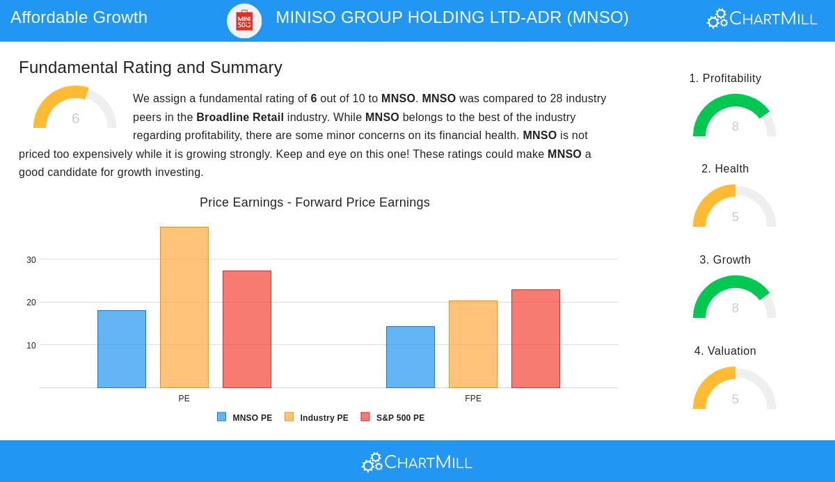 MINISO GROUP HOLDING LTD-ADR