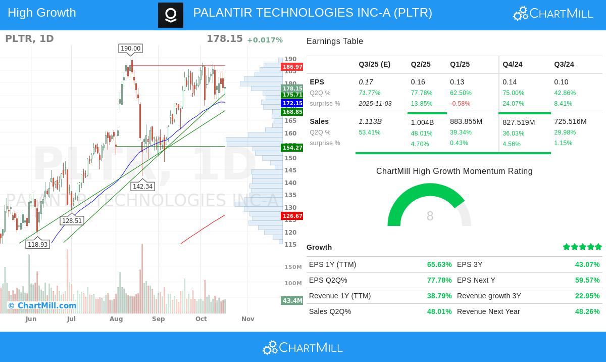 PLTR Stock Chart