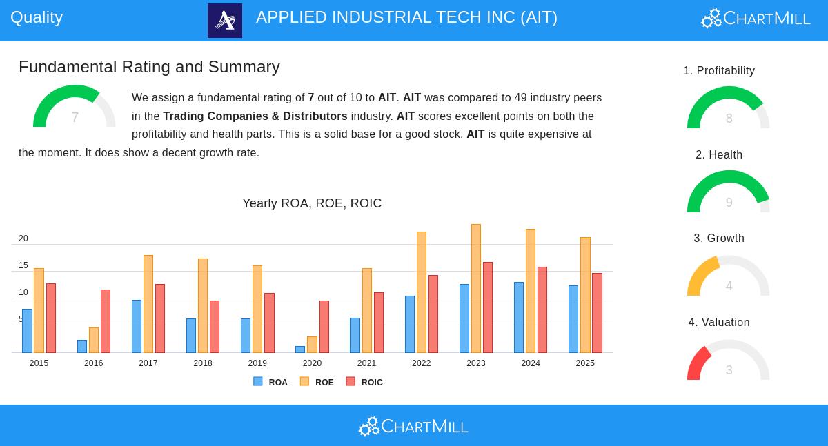 Applied Industrial Technologies Inc