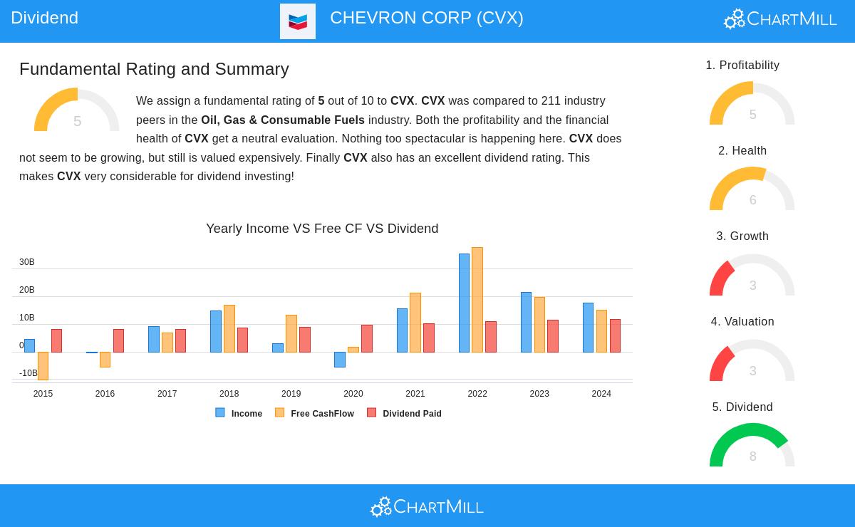 Chevron Corp.