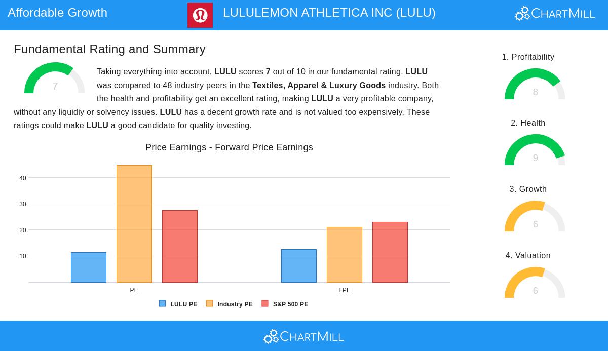 LULULEMON ATHLETICA INC