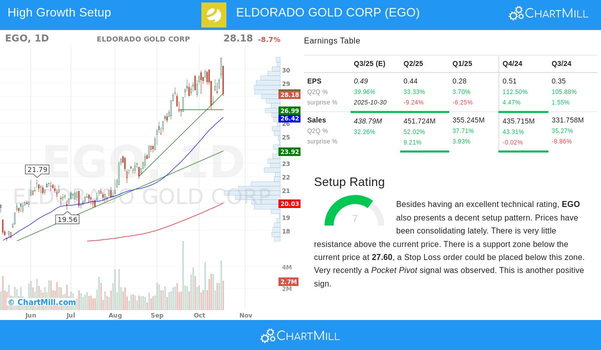 ELDADO GOLD CORP