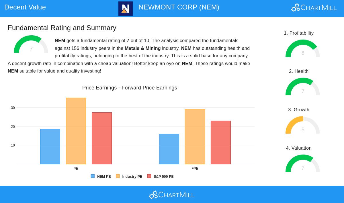 Newmont Corp Mining Operation