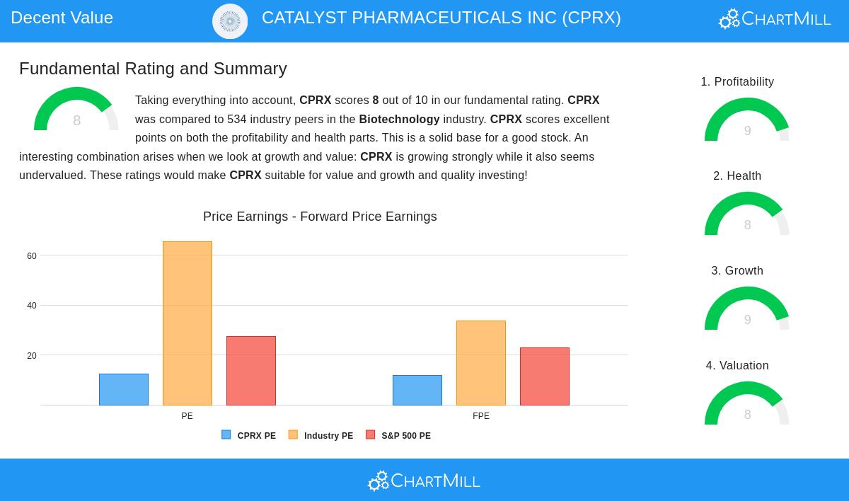 Catalyst Pharmaceuticals Inc.