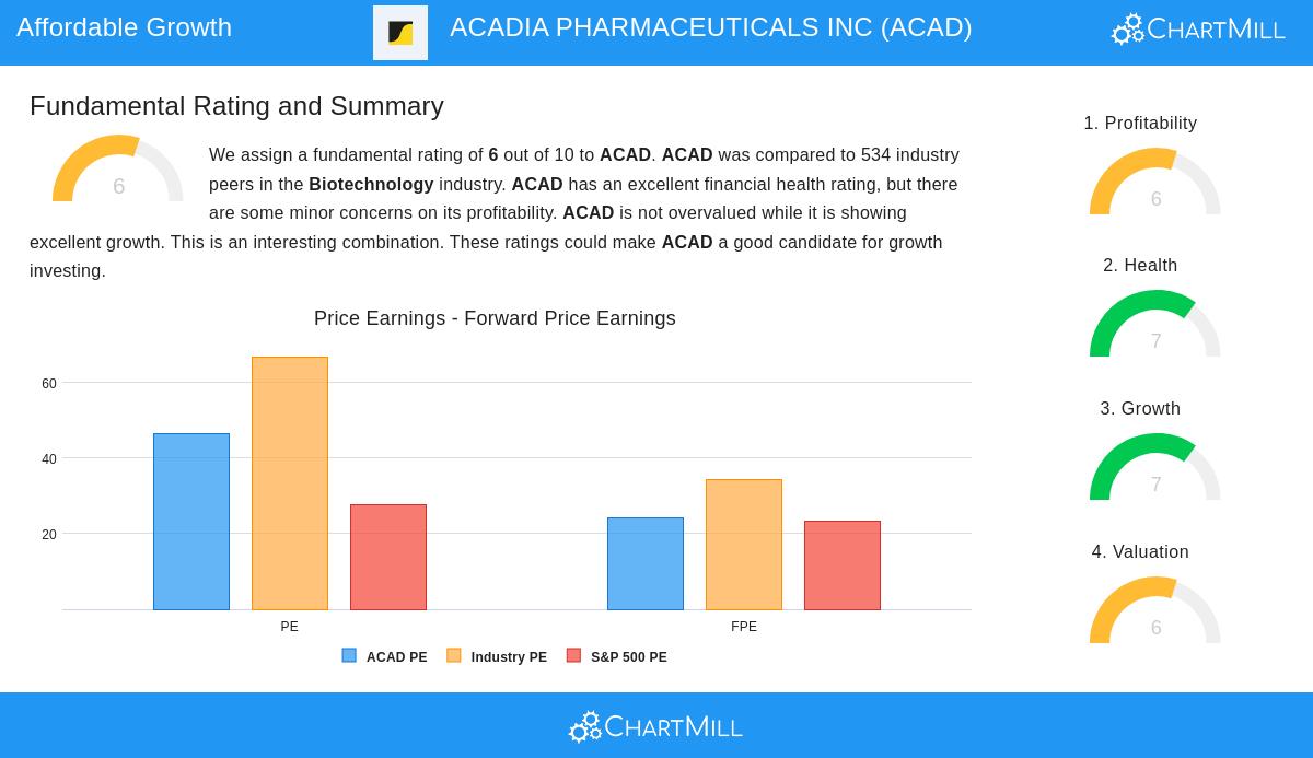 ACADIA PHARMACEUTICALS INC