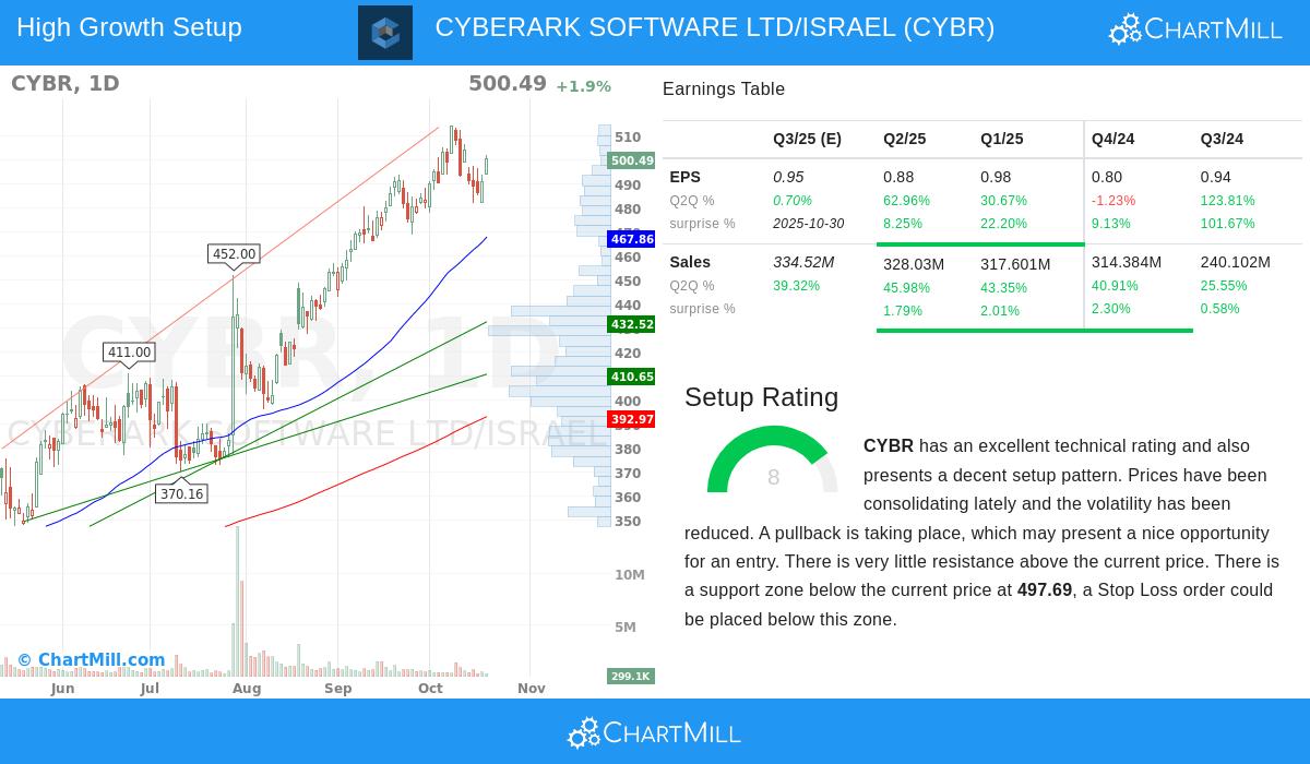 CYBERARK SOFTWARE LTD/ISRAEL
