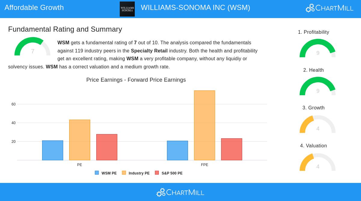 Williams-Sonoma Inc