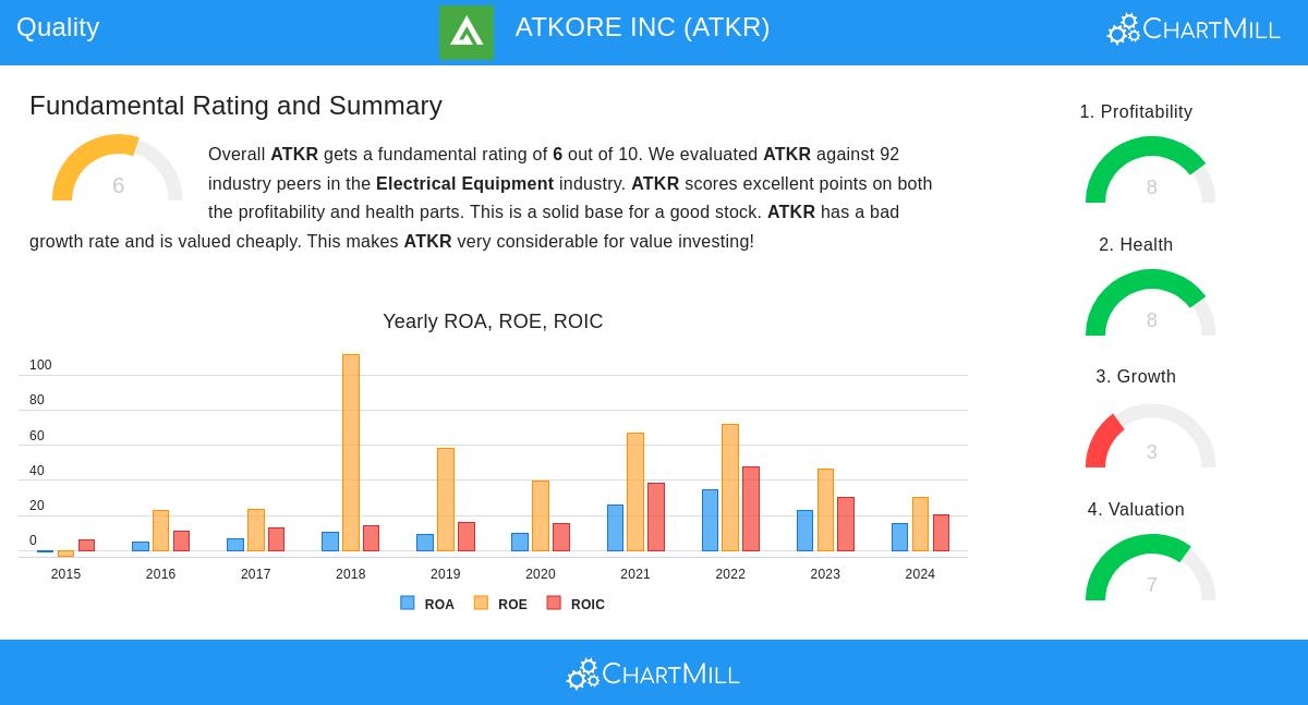 ATKR Stock Image