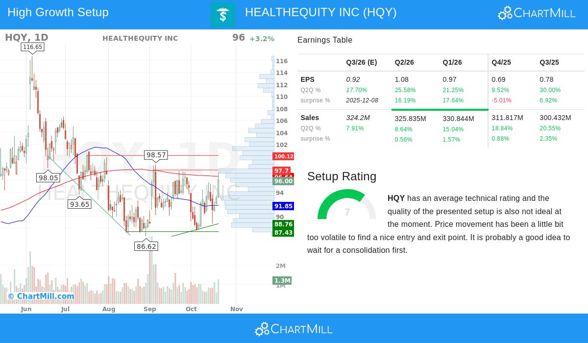 HQY Stock Chart