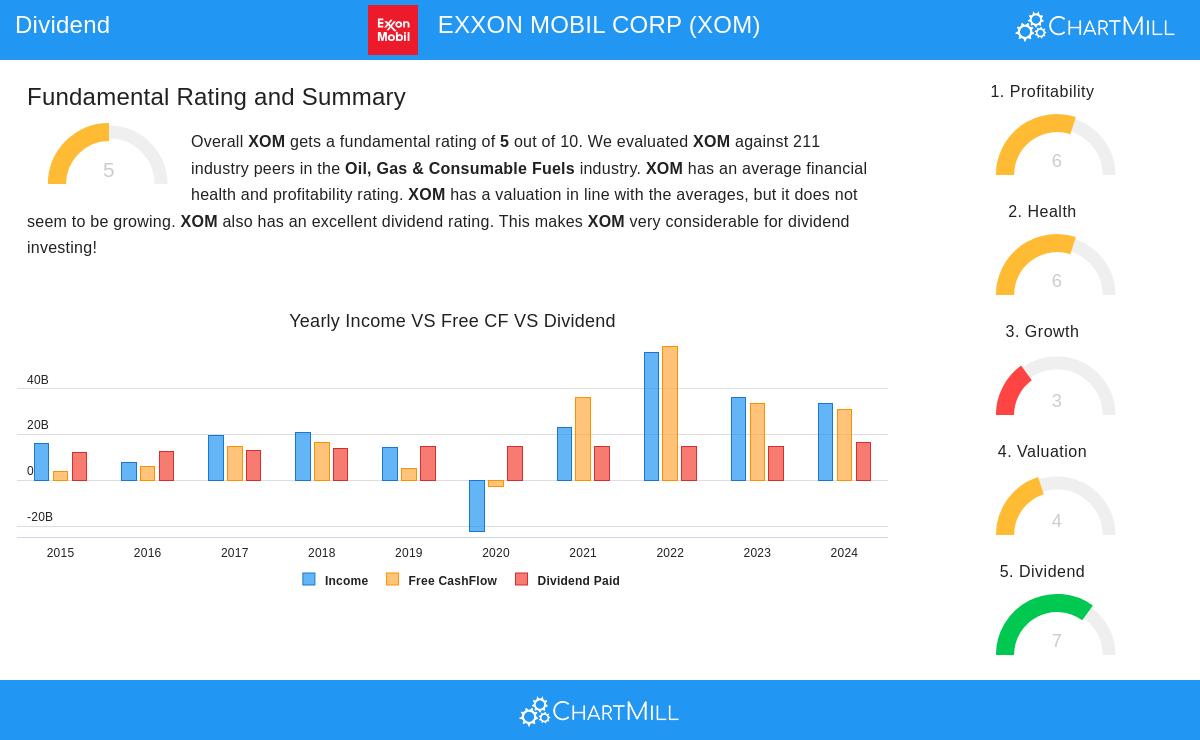 Exxon Mobil Corp
