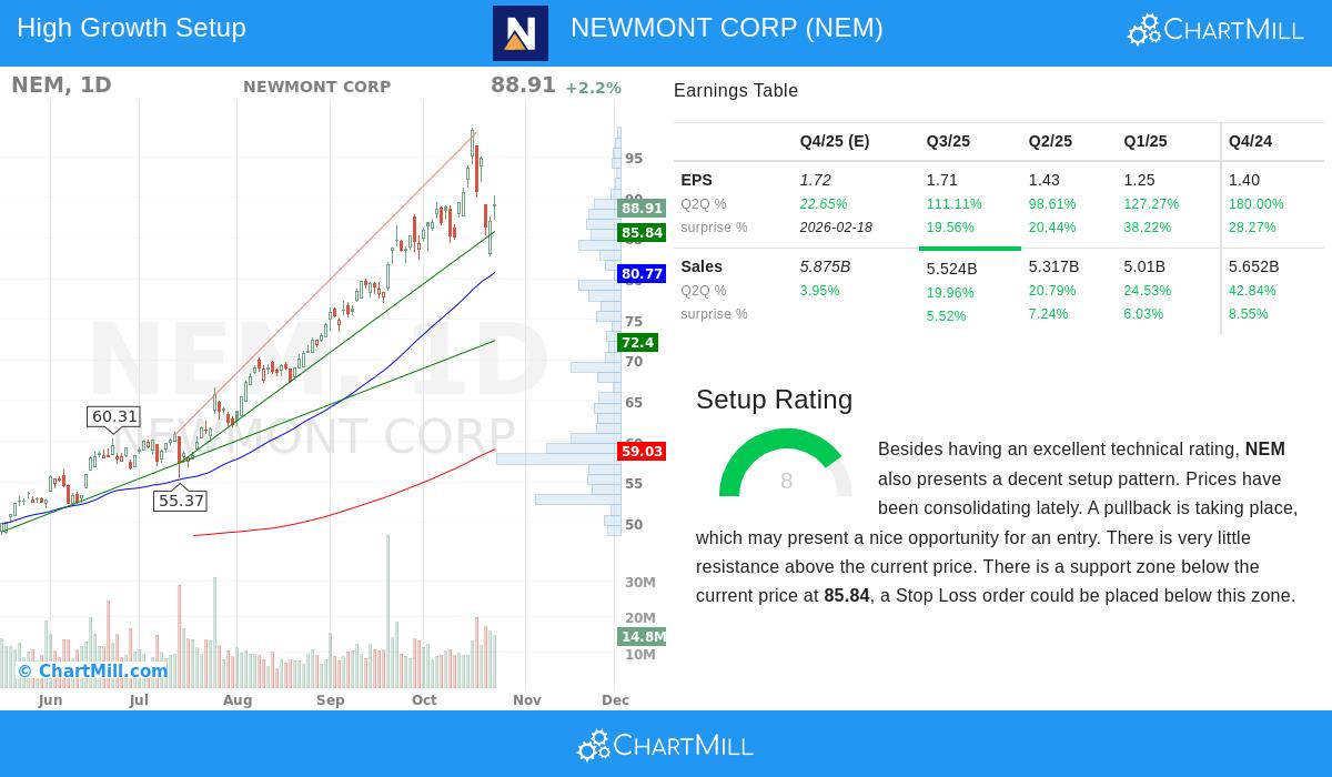 Newmont Corp