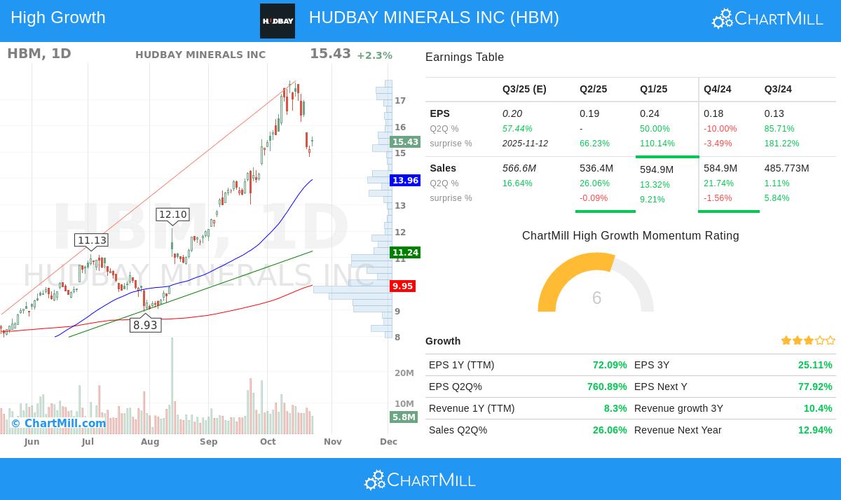 HBM stock chart