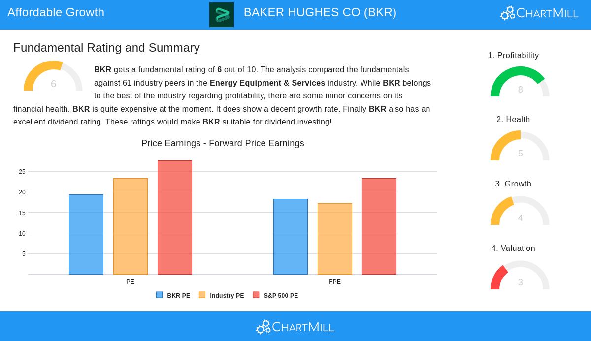Baker Hughes Co