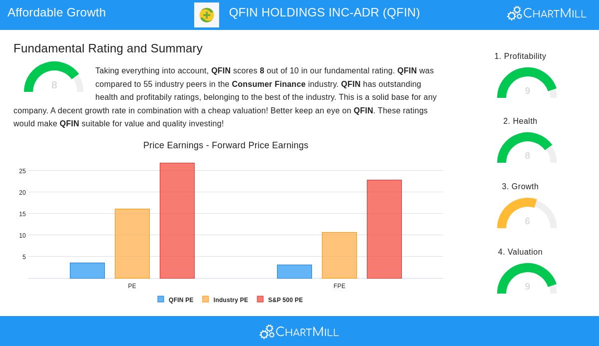 QFIN Holdings Inc