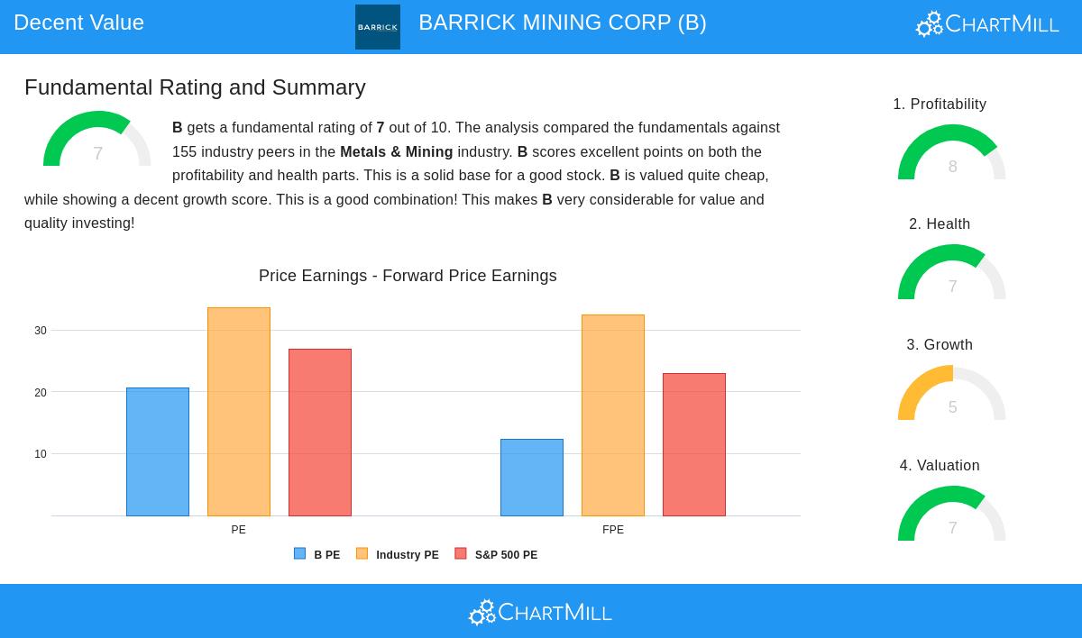 Barrick Mining Corp