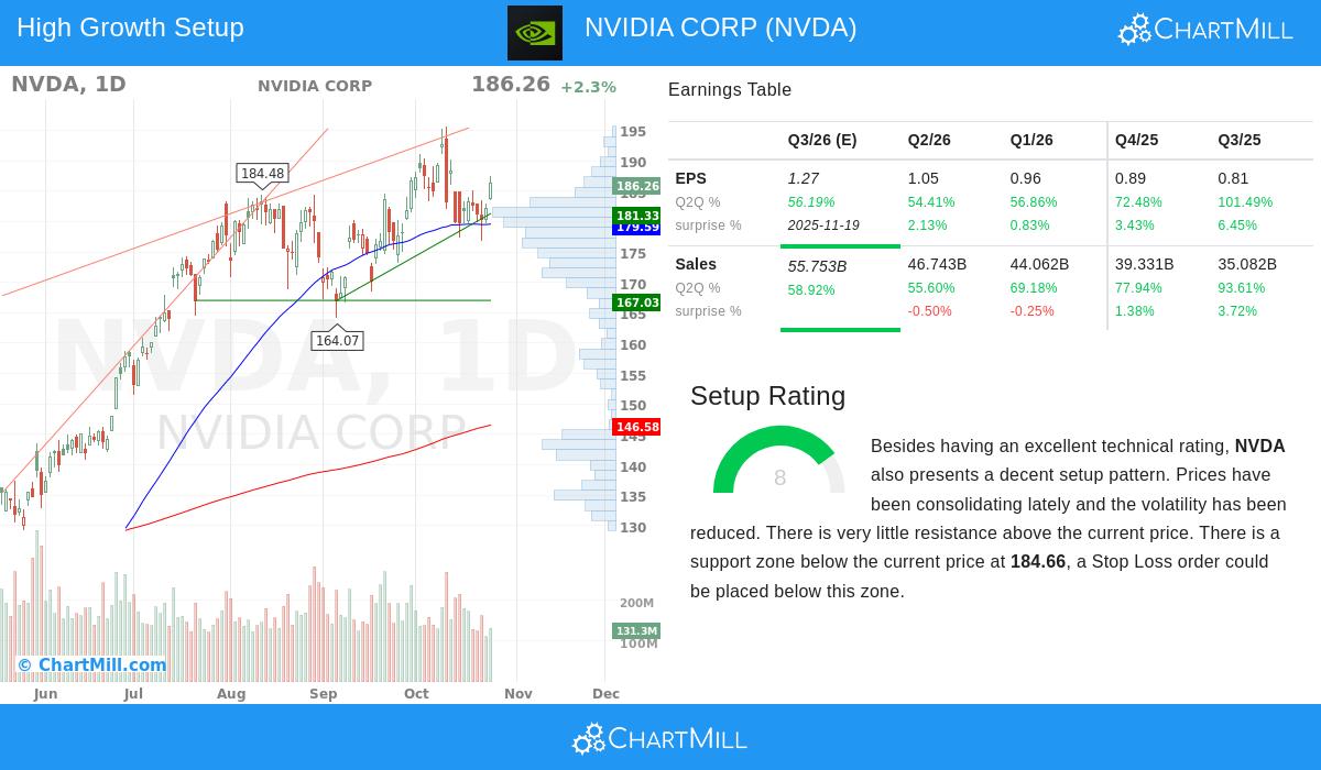 NVIDIA CORP