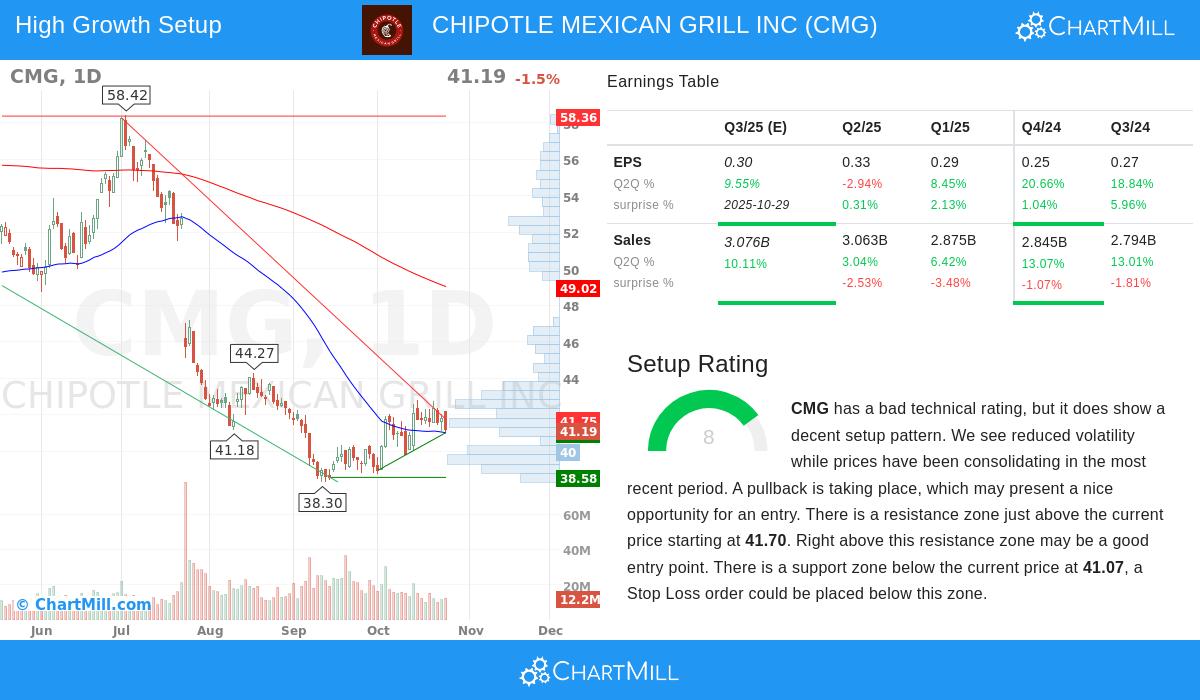 Chipotle Mexican Grill restaurant exterior