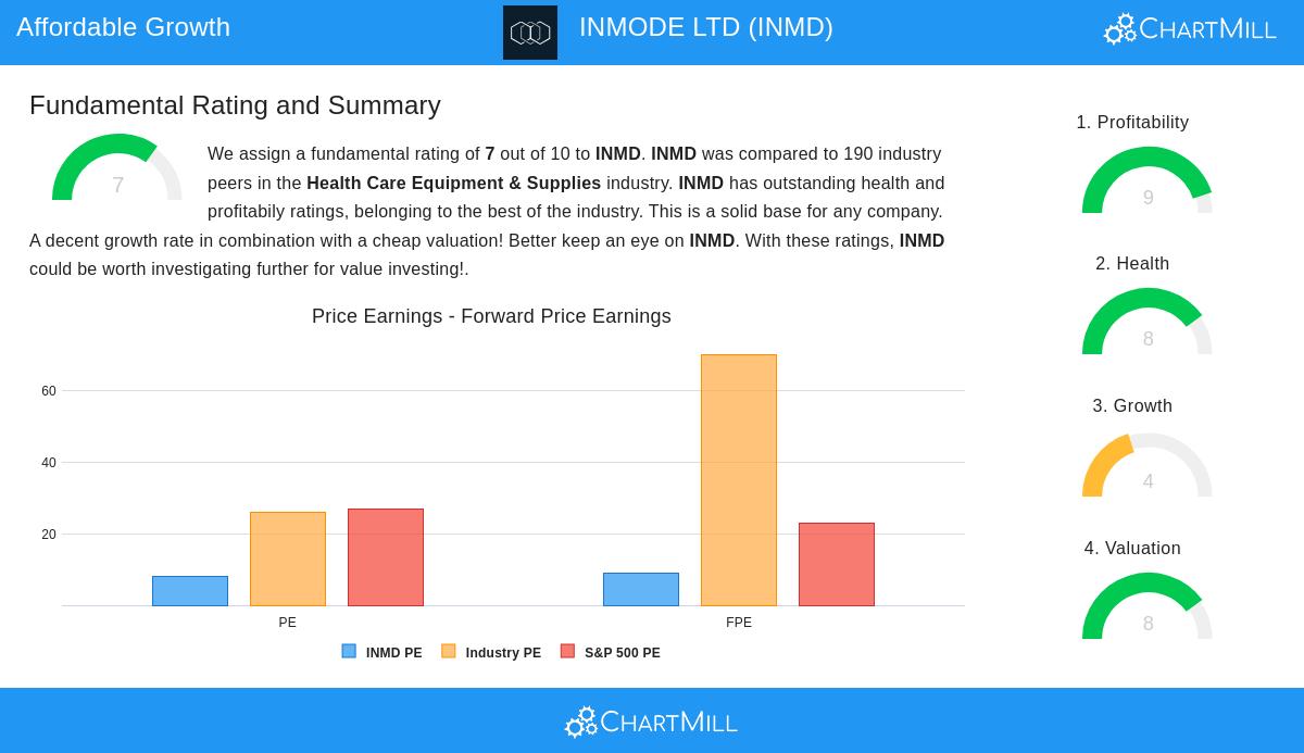 INMD Stock Chart