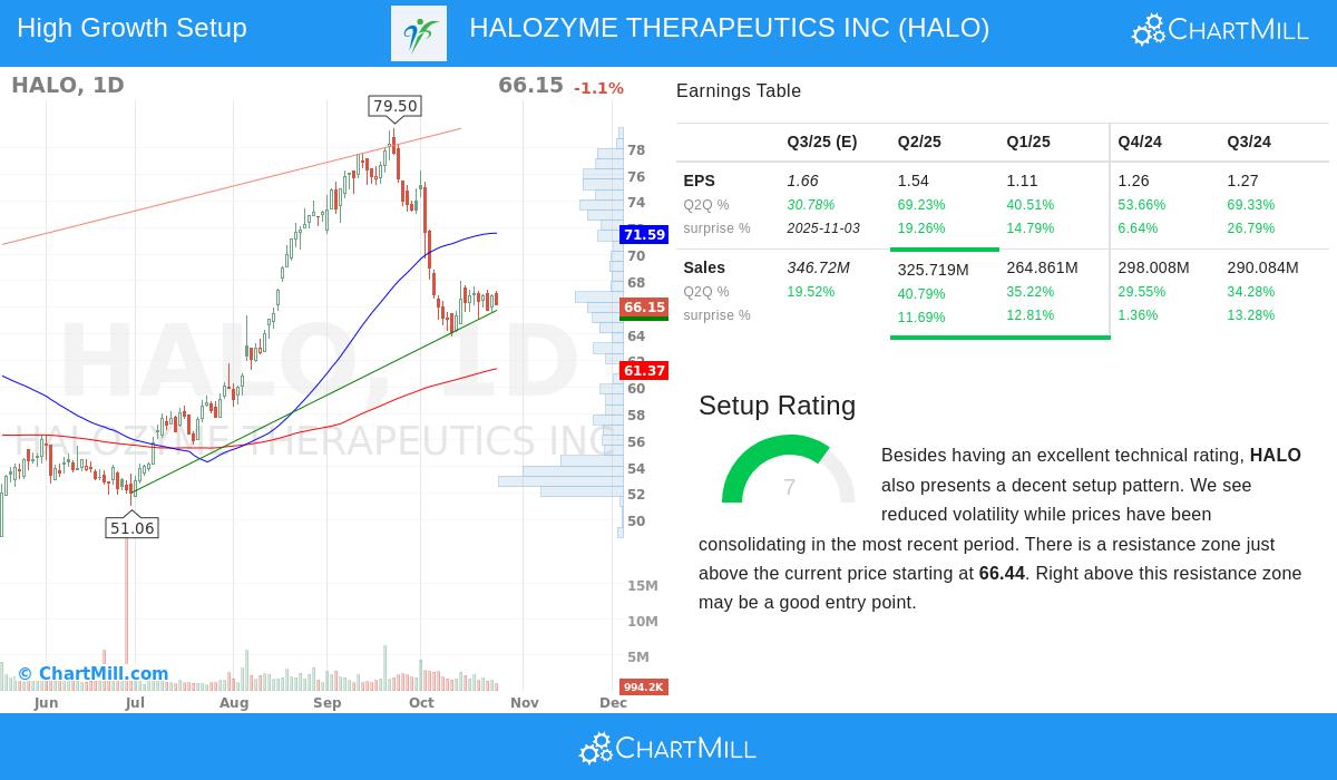 HALOZYME THERAPEUTICS INC