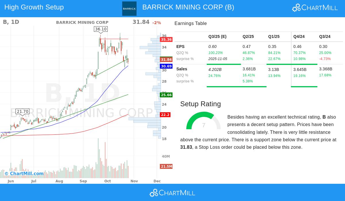 Barrick Mining Corp