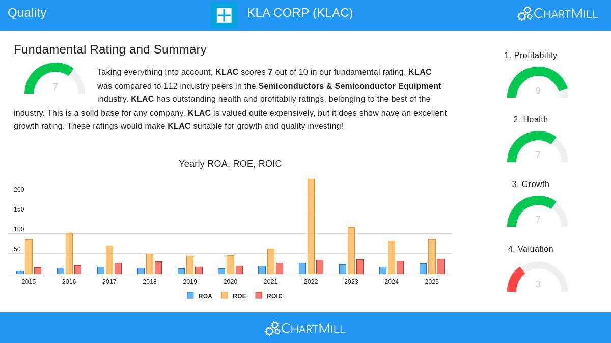 KLA Corp