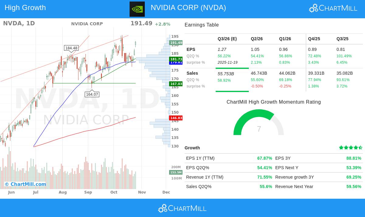 NVDA Stock Chart