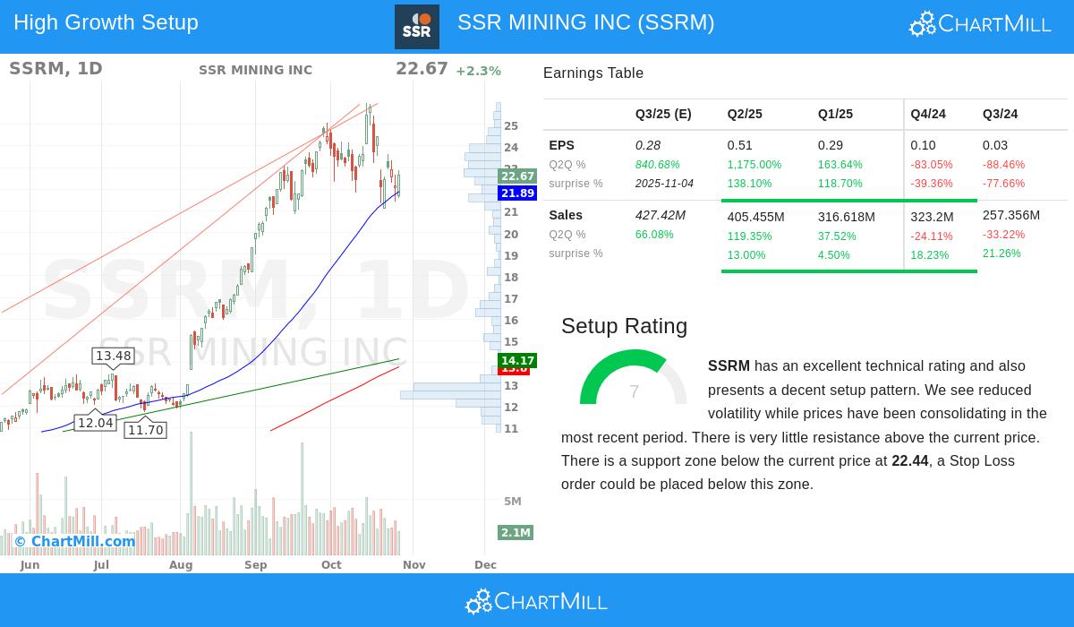 SSR Mining Inc