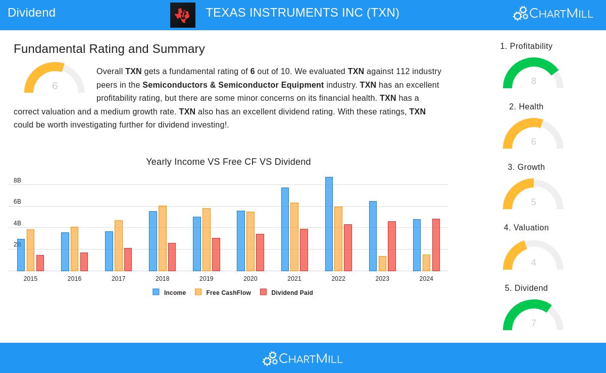 TEXAS INSTRUMENTS INC stock image