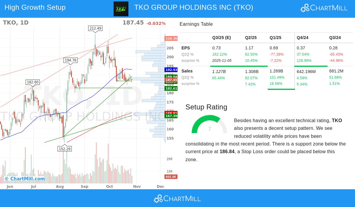 TKO GROUP HOLDINGS INC