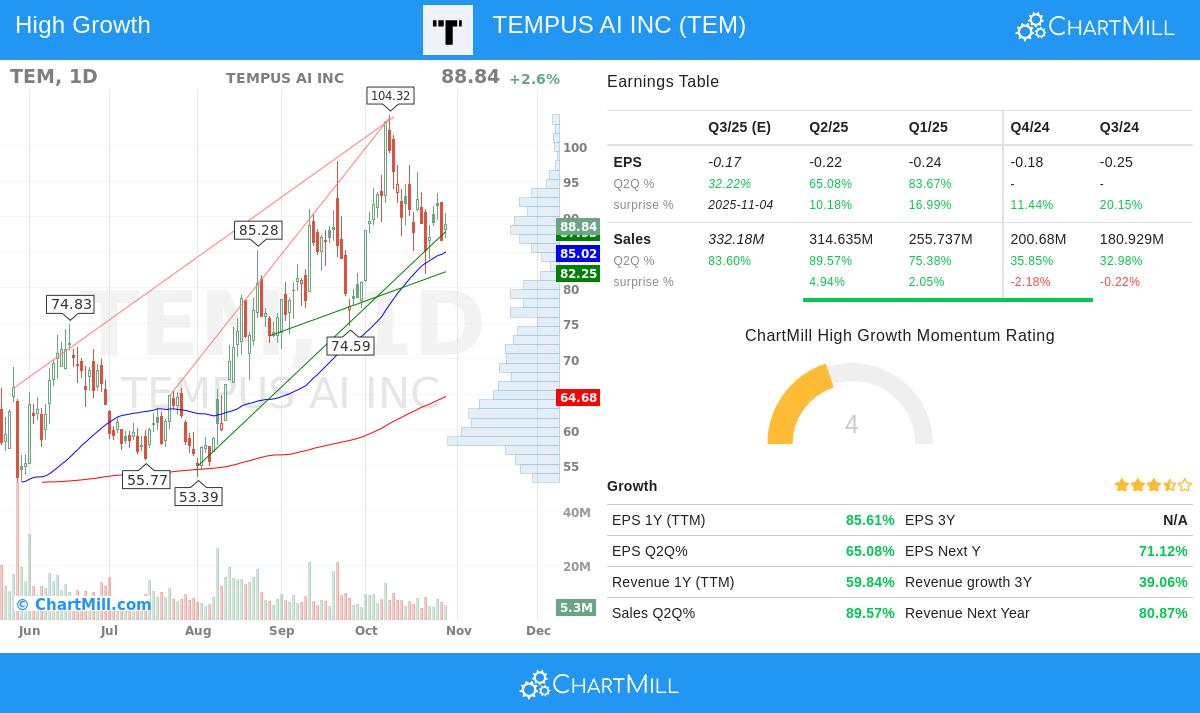 TEMPUS AI INC stock chart