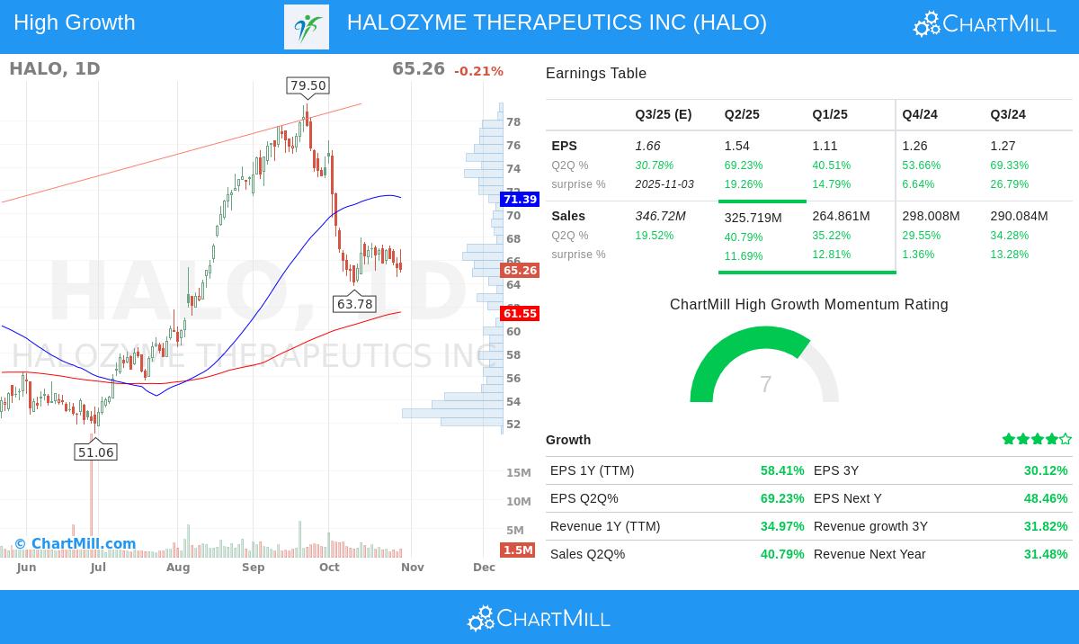 HALOZYME THERAPEUTICS INC